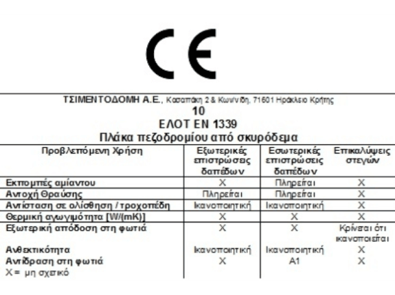 Η σήµανση CE σε κυβόλιθους, πλάκες πεζοδροµίου και κράσπεδα