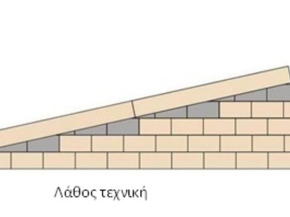 Τοποθέτηση Κυβόλιθων