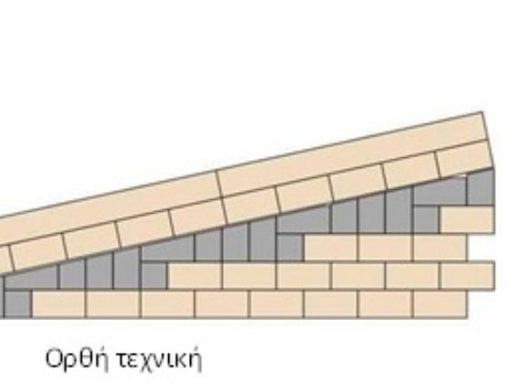 Τοποθέτηση Κυβόλιθων