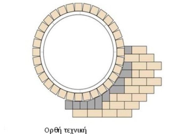 Τοποθέτηση Κυβόλιθων