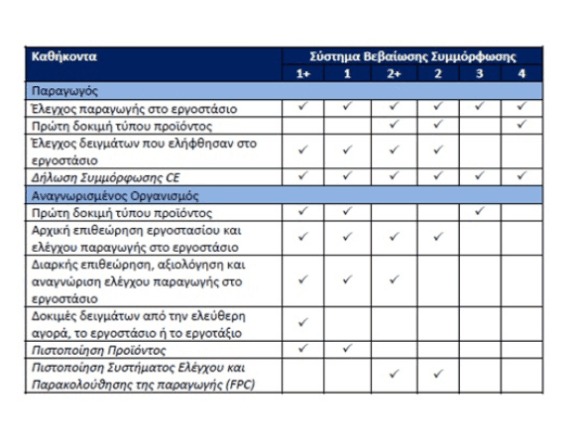 Η σήµανση CE σε κυβόλιθους, πλάκες πεζοδροµίου και κράσπεδα