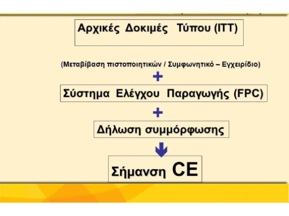 Η σήµανση CE σε κυβόλιθους, πλάκες πεζοδροµίου και κράσπεδα